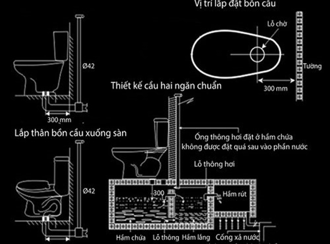 bồn cầu thiếu hơi do không lắp đặt ống thông khí